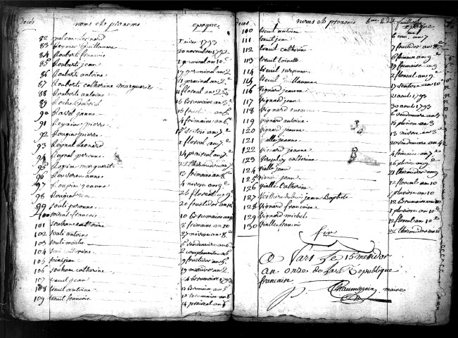 Tables décennales des décès (1792-1802)