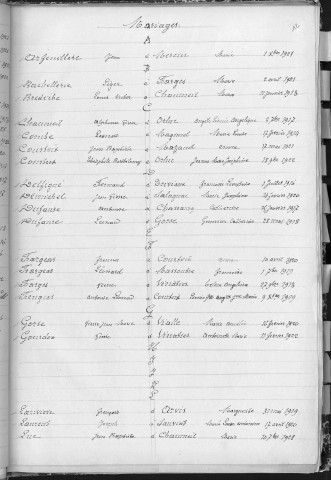 Tables décennales des naissances (1913-1922)