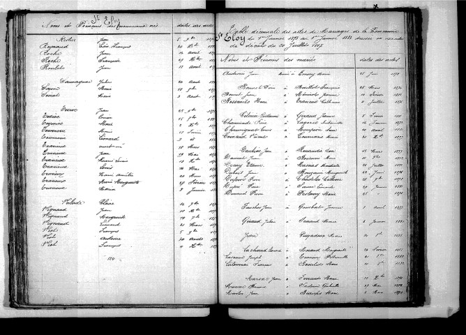 Tables décennales des naissances (1873-1882)