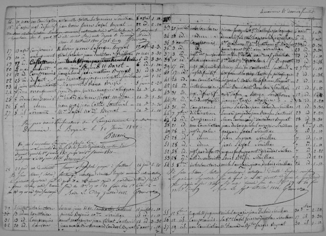 1822-1862