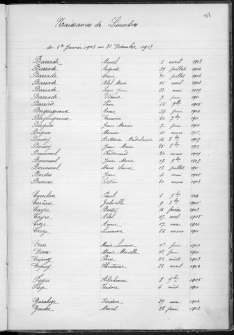 Tables décennales des naissances (1903-1912)
