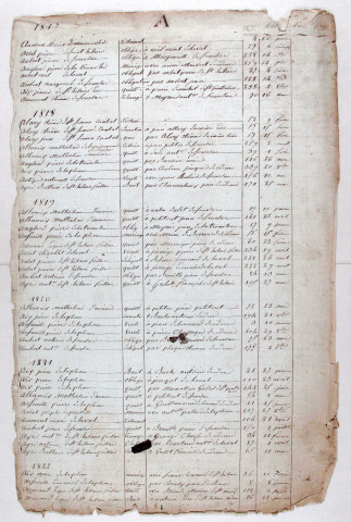 Répertoire alphabétique : A-V