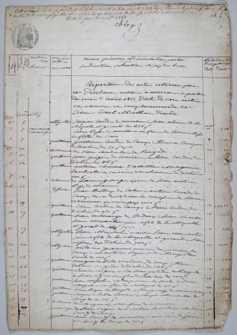 Répertoire chronologique : août 1855-janvier 1865