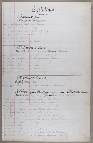 Répertoire alphabétique : A-Z