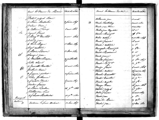 Tables décennales des mariages (1823-1832)