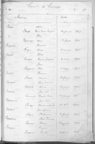 Tables décennales des mariages (1903-1912)