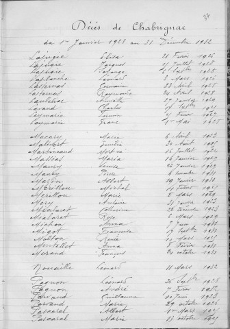 Tables décennales des décès (1923-1932)