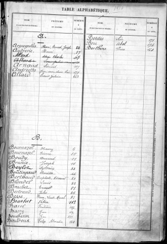 Classe 1910 : table alphabétique des engagés volontaires non encore inscrits au registre matricule et des réserves étrangers à la subdivision de Brive-la-Gaillarde pris en domicile.