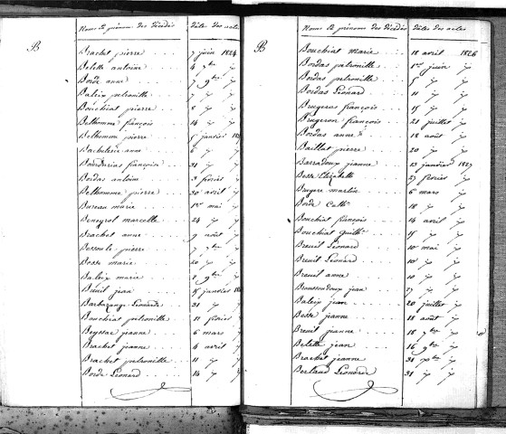 Tables décennales des décès (1823-1832)