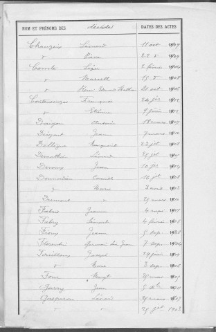 Tables décennales des décès (1903-1912)