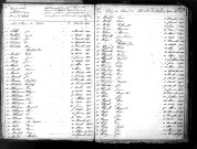 Tables décennales des décès (1863-1872)