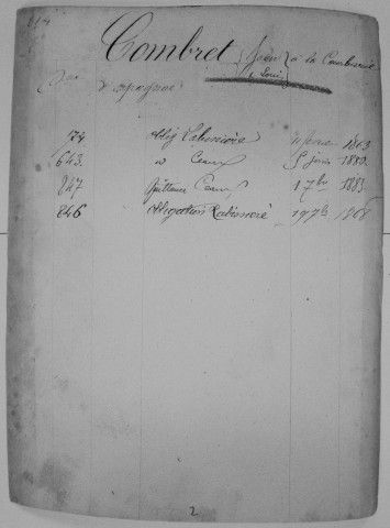 Répertoire alphabétique sur fiches : Combret-Crae