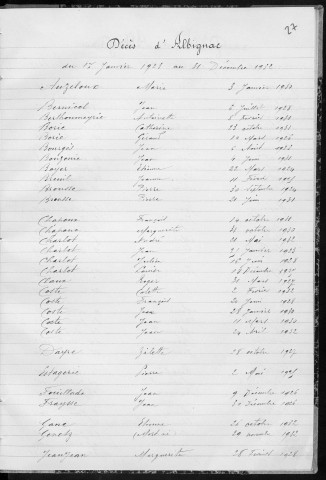 Tables décennales des décès (1923-1932)