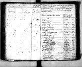 Tables décennales des mariages (1823-1832)