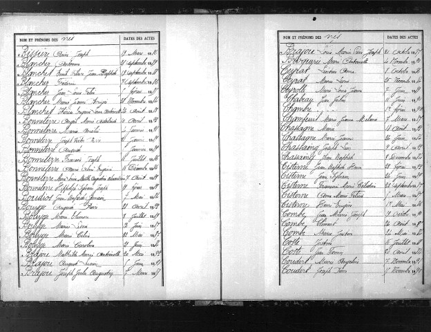 Tables décennales des naissances (1883-1892)