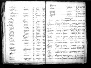 Tables décennales des mariages (1823-1832)