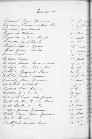 Tables décennales des naissances (1913-1922)