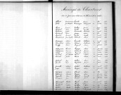 Tables décennales des mariages (1883-1892)