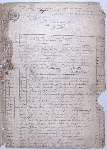 Répertoire chronologique : 9 novembre 1854-23 septembre 1923