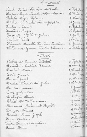 Tables décennales des décès (1923-1932)
