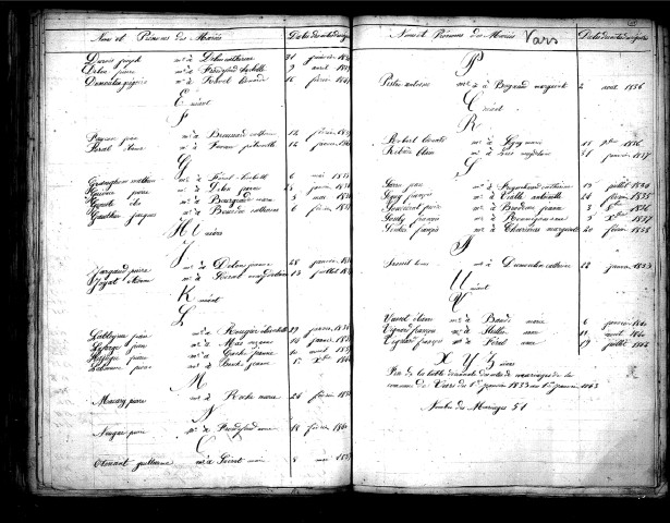 Tables décennales des mariages (1833-1842)