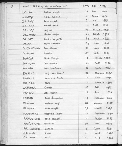 Tables décennales des naissances (1933-1942)