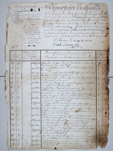 Répertoire chronologique : 1 janvier 1833-1 septembre 1841