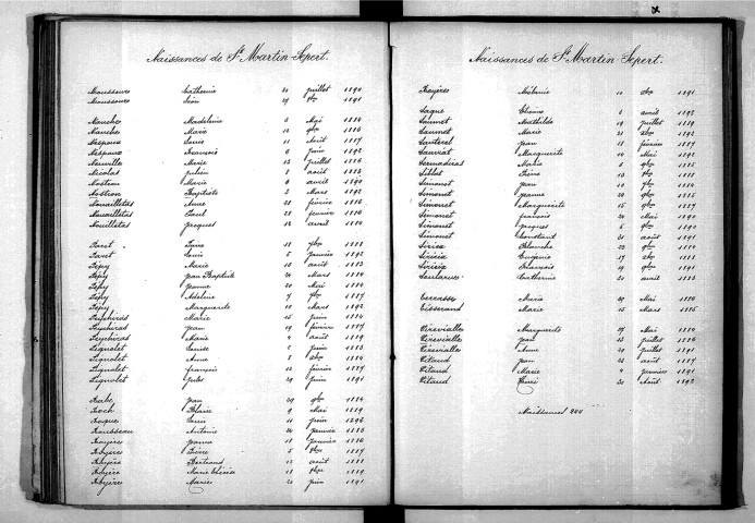 Tables décennales des naissances (1883-1892)