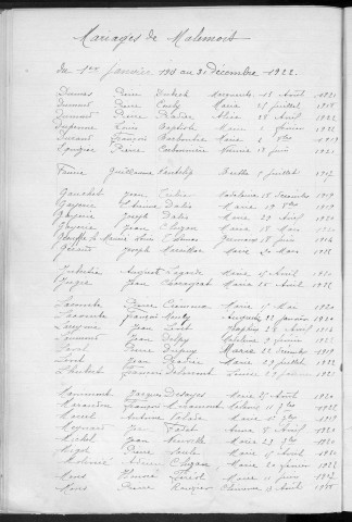 Tables décennales des mariages (1913-1922)