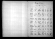 Tables décennales des mariages (1893-1902)