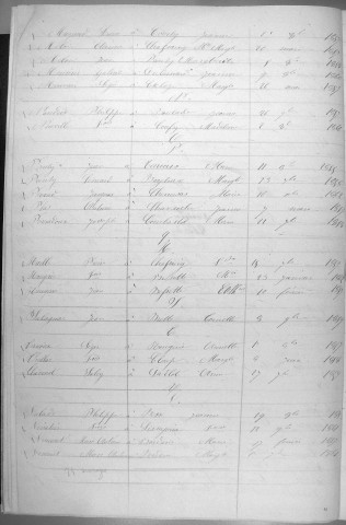 Tables décennales des mariages (1853-1862)