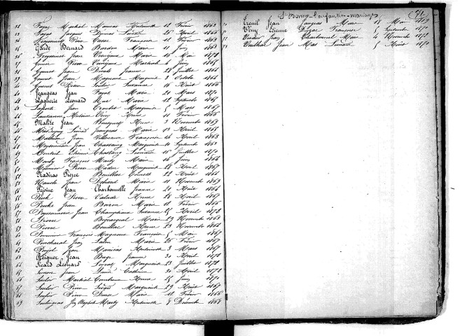 Tables décennales des mariages (1863-1872)