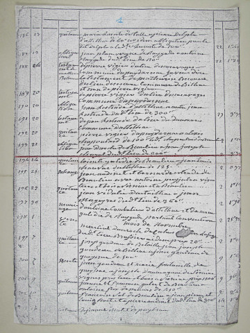 Répertoire chronologique : 24 octobre 1832-24 mars 1836