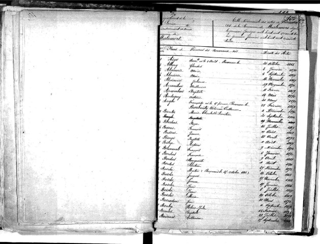 Tables décennales des décès (1863-1872)