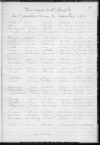 Tables décennales des mariages (1913-1922)