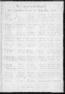 Tables décennales des mariages (1913-1922)