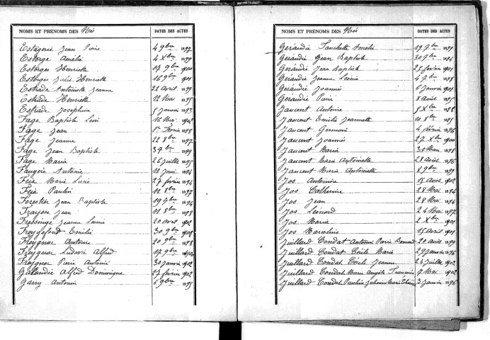 Tables décennales des naissances (1893-1902)