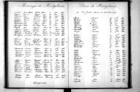 Tables décennales des décès (1893-1902)