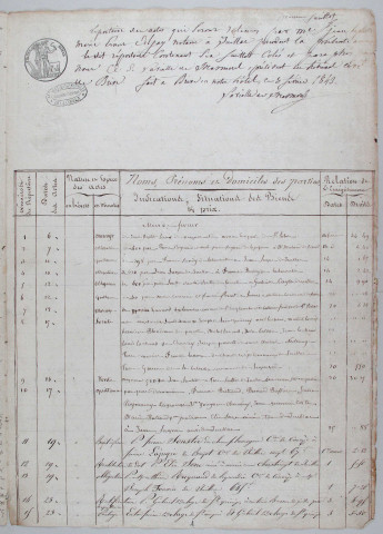 Répertoire chronologique : 6 février 1843-30 décembre 1849