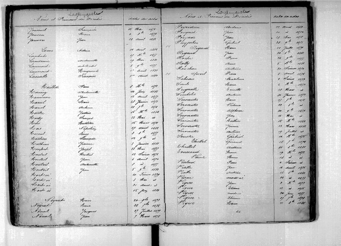 Tables décennales des décès (1873-1882)