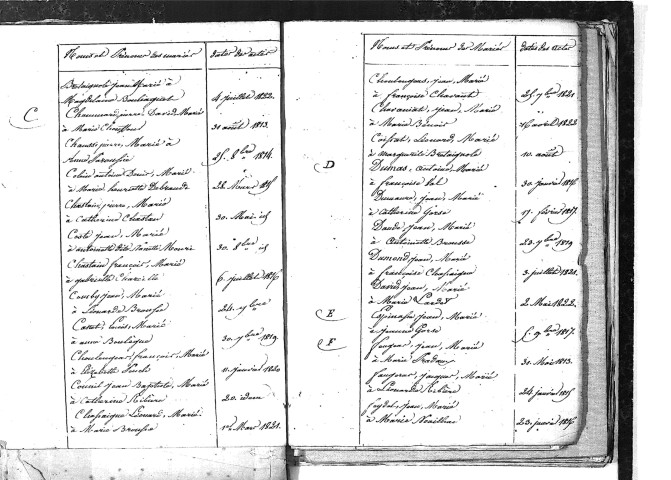 Tables décennales des mariages (1813-1822)