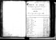 Tables décennales des décès (1833-1842)