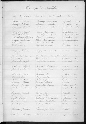 Tables décennales des mariages (1913-1922)