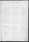 Tables décennales des mariages (1913-1922)