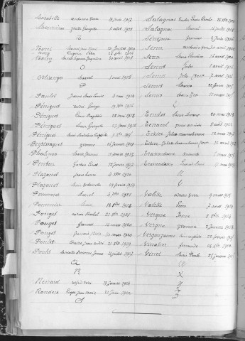 Tables décennales des naissances (1913-1922)