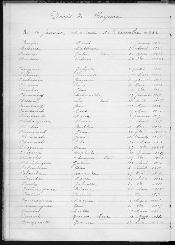 Tables décennales des décès (1913-1922)