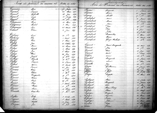 Tables décennales des naissances (1873-1882)