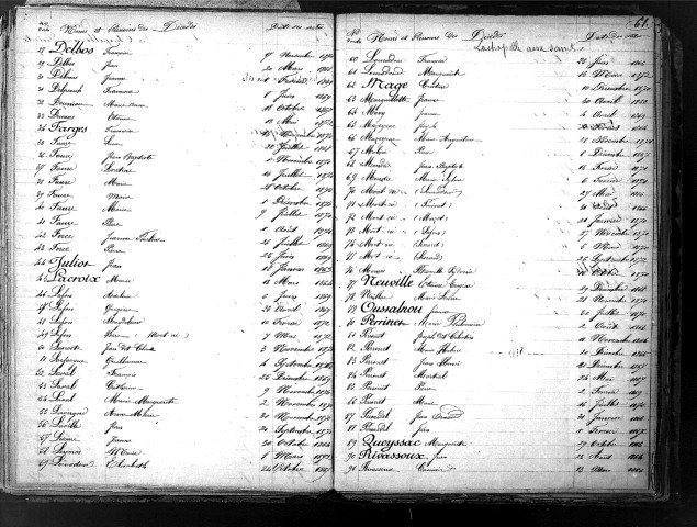 Tables décennales des mariages (1863-1872)