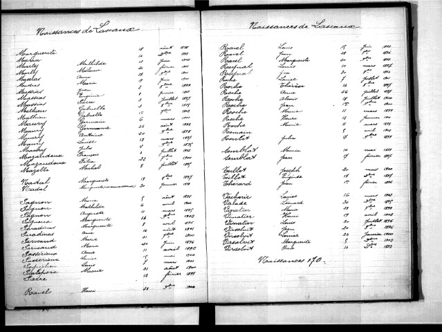 Tables décennales des naissances (1893-1902)