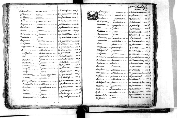 Tables décennales des mariages (1792-1802)